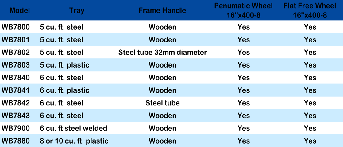 WHEELBARROW WB78012.png